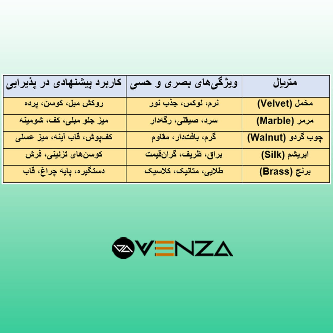 متریال‌های پرکاربرد در دکوراسیون