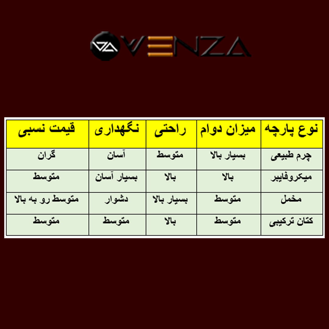 انواع پارچه‌ها